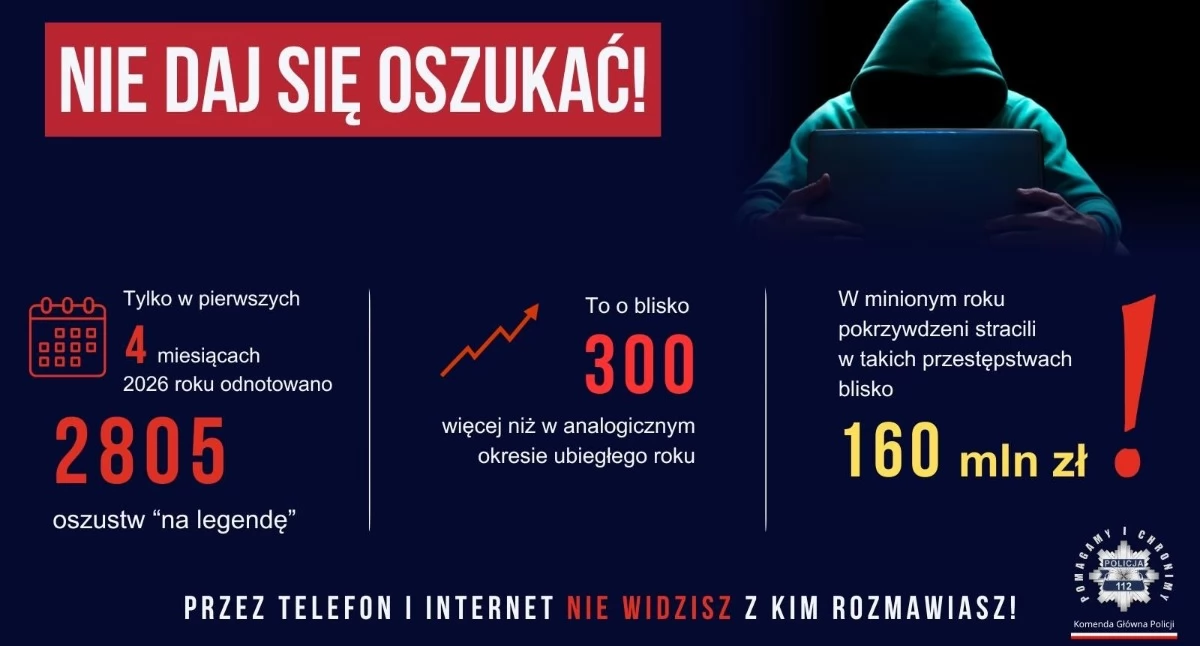 Komunikaty ostrzeżenia policji, Policja alarmuje tysiące prób oszustw „na legendę” Seniorzy wciąż celowniku przestępców - zdjęcie, fotografia