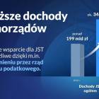 Fotka nr 1 z 8