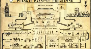27 września – Dzień Podziemnego Państwa Polskiego